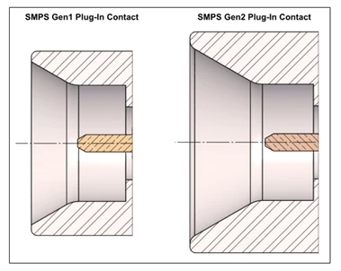 Comparative Illustration of SMPS Gen1 and SMPS Gen2 Plug-In Contact